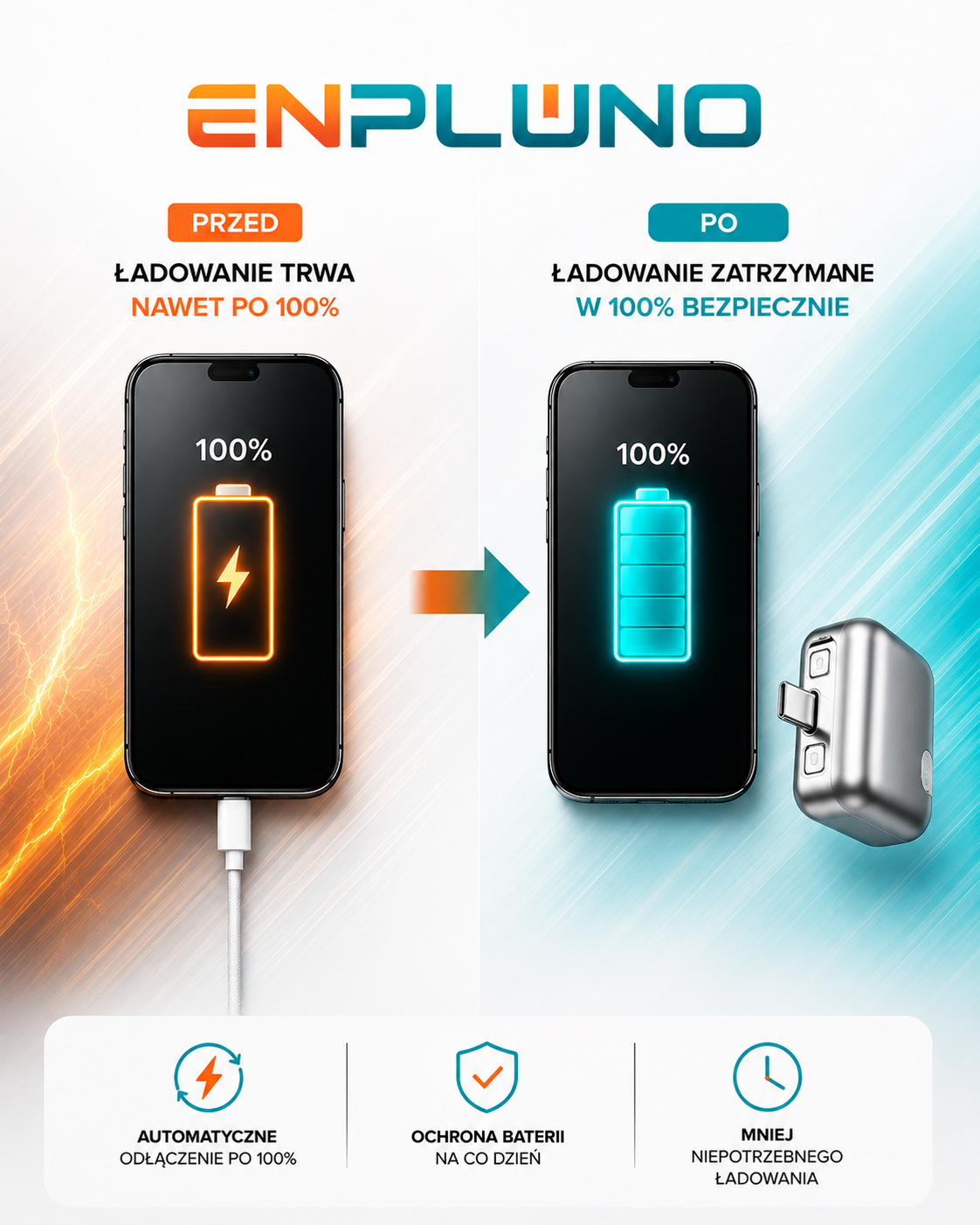 ENPLUNO™  ChargeStop - Inteligentny Adapter USB-C do Bezpiecznego Ładowania